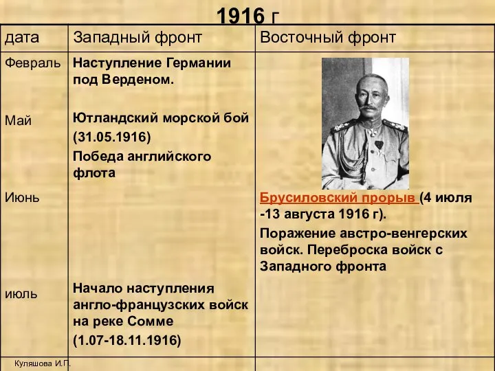 1916 г Куляшова И.П.