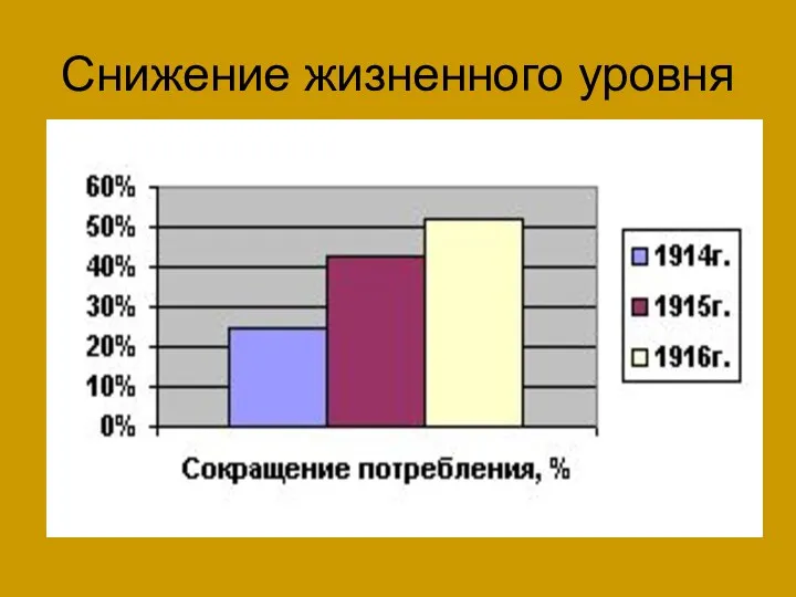 Снижение жизненного уровня