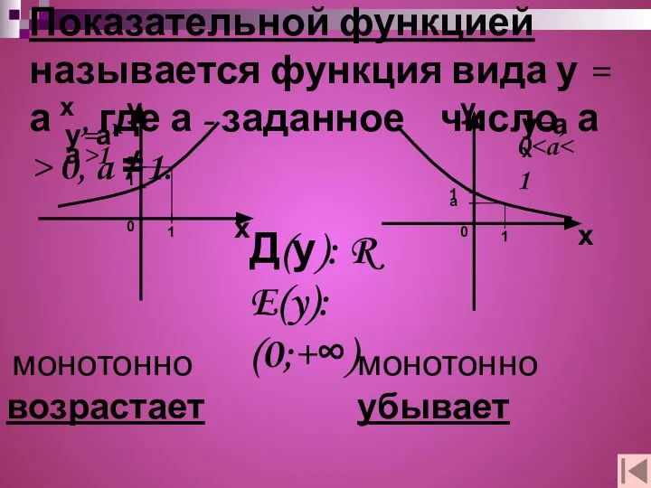 Показательной функцией называется функция вида у = а х , где