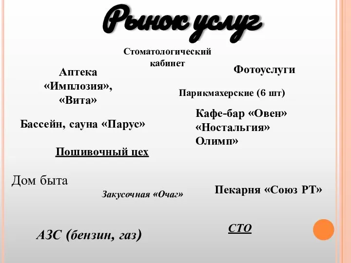 Рынок услуг Аптека «Имплозия», «Вита» Парикмахерские (6 шт) Пошивочный цех Кафе-бар