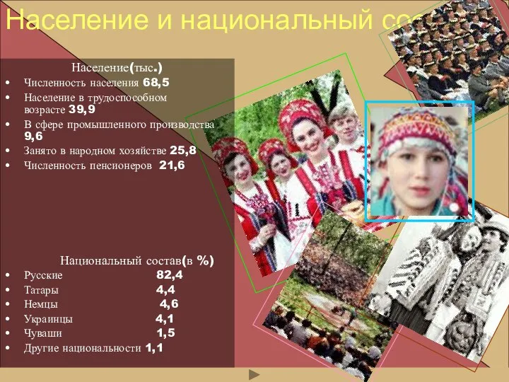 Население и национальный состав Население(тыс.) Численность населения 68,5 Население в трудоспособном