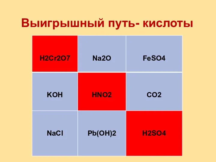 Выигрышный путь- кислоты