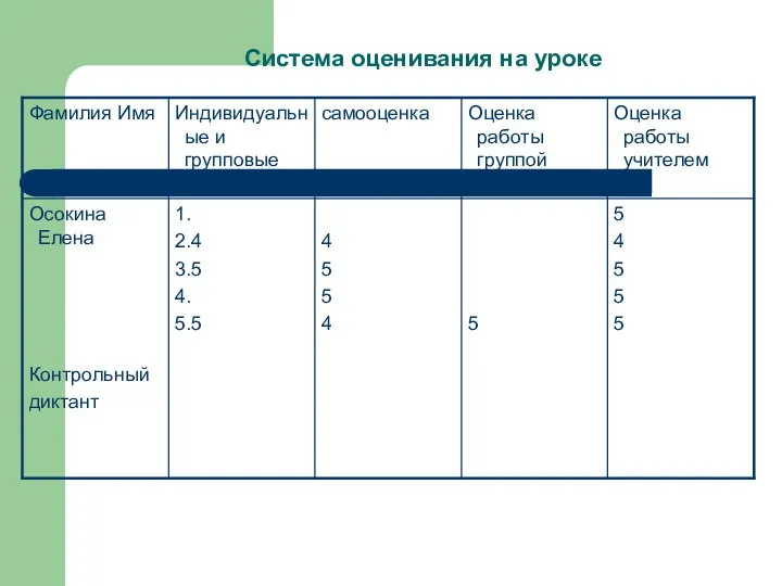 Система оценивания на уроке