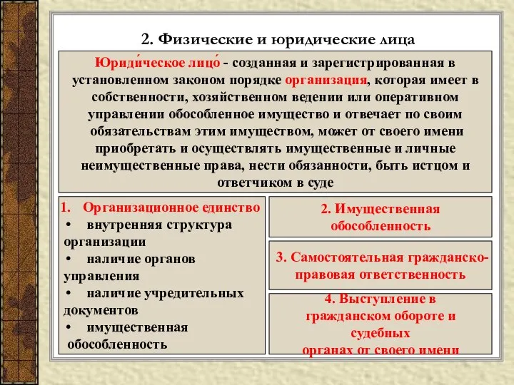 2. Физические и юридические лица Юриди́ческое лицо́ - созданная и зарегистрированная