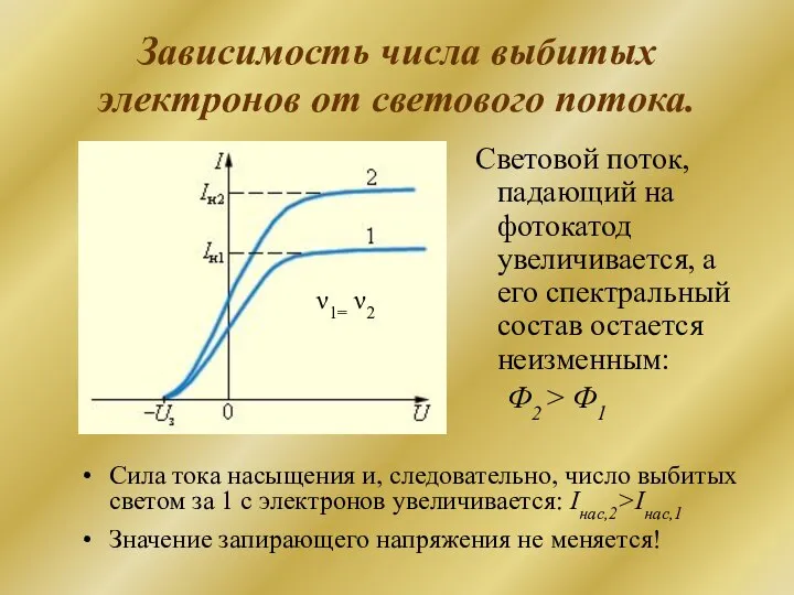 Зависимость числа выбитых электронов от светового потока. Световой поток, падающий на