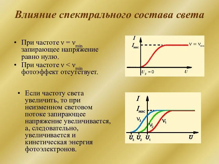 Влияние спектрального состава света При частоте ν = νmin запирающее напряжение