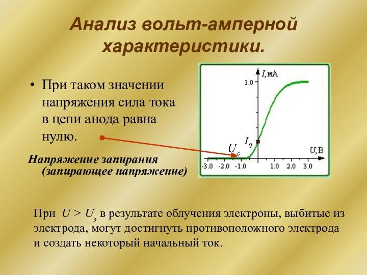 Анализ вольт-амперной характеристики. При таком значении напряжения сила тока в цепи