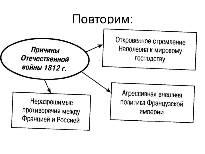 Повторим: