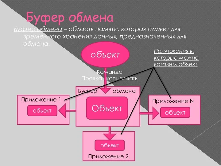 Буфер обмена Буфер обмена – область памяти, которая служит для временного