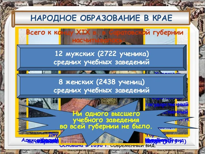 НАРОДНОЕ ОБРАЗОВАНИЕ В КРАЕ Александро-Мариинское реальное училище. Современный вид Частная женская