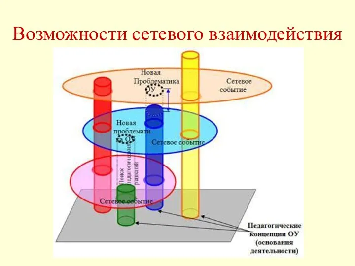 Возможности сетевого взаимодействия