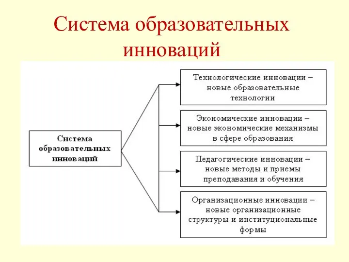 Система образовательных инноваций