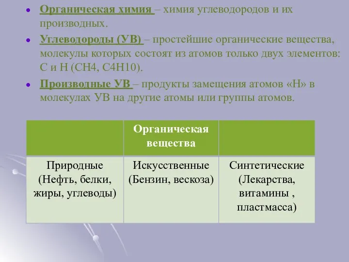 Органическая химия – химия углеводородов и их производных. Углеводороды (УВ) –