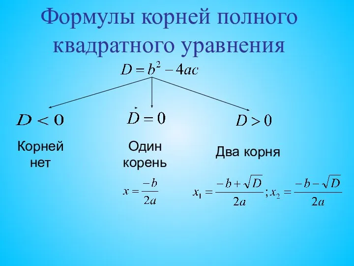 Формулы корней полного квадратного уравнения Корней нет Один корень Два корня