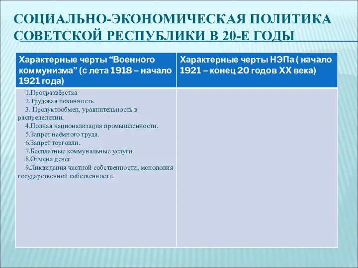 СОЦИАЛЬНО-ЭКОНОМИЧЕСКАЯ ПОЛИТИКА СОВЕТСКОЙ РЕСПУБЛИКИ В 20-Е ГОДЫ