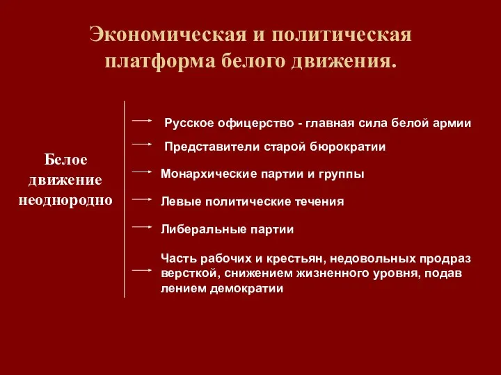 Экономическая и политическая платформа белого движения. Русское офицерство - главная сила