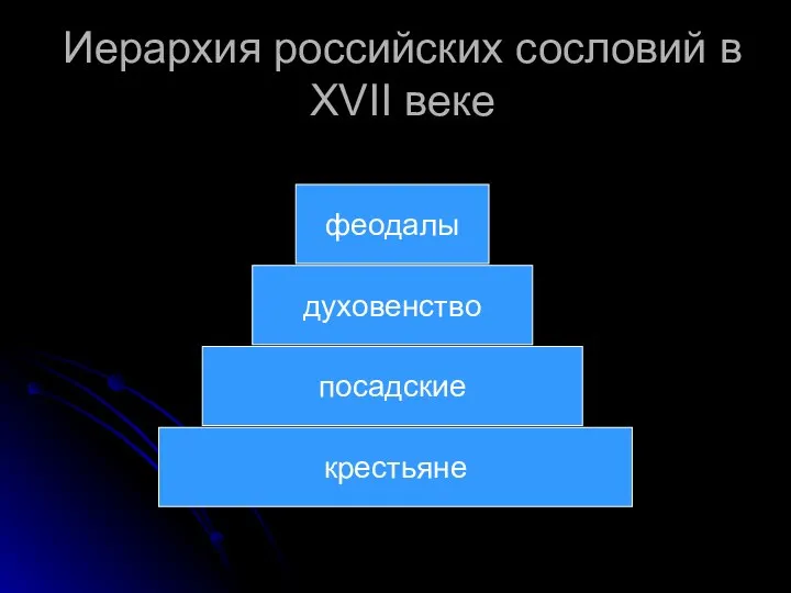 Иерархия российских сословий в XVII веке крестьяне посадские духовенство феодалы