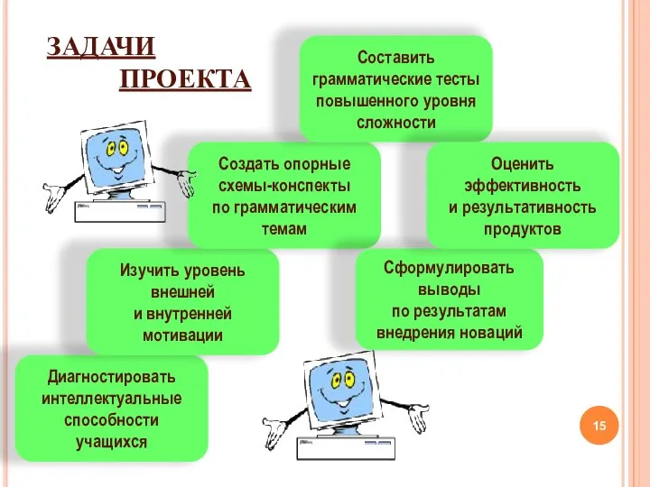 Диагностировать интеллектуальные способности учащихся Изучить уровень внешней и внутренней мотивации Создать