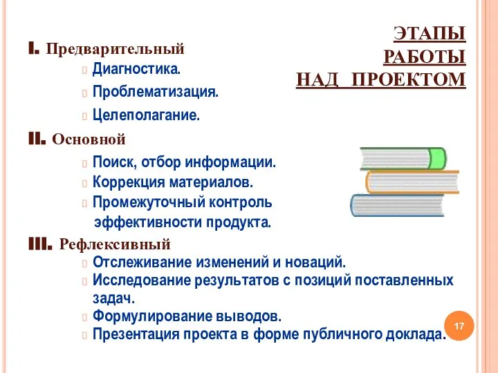 ЭТАПЫ РАБОТЫ НАД ПРОЕКТОМ I. Предварительный Диагностика. Проблематизация. Целеполагание. II. Основной