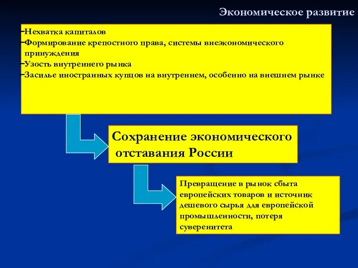 Экономическое развитие Нехватка капиталов Формирование крепостного права, системы внеэкономического принуждения Узость