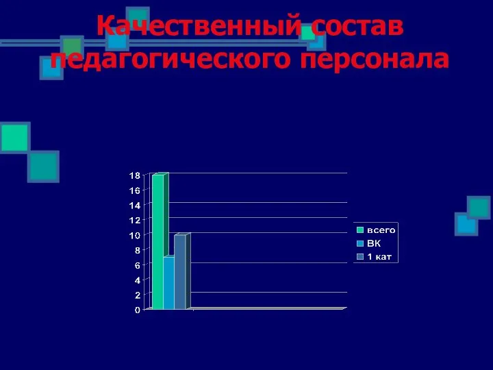 Качественный состав педагогического персонала