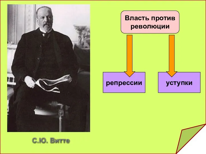 С.Ю. Витте Власть против революции репрессии уступки