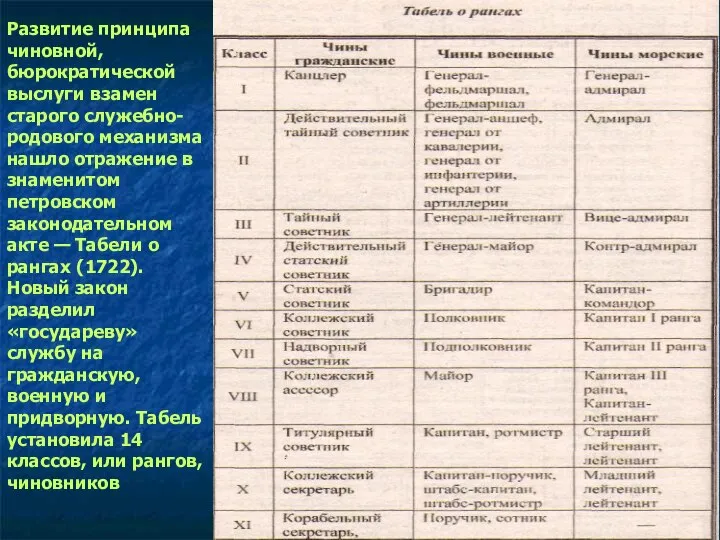 Развитие принципа чиновной, бюрократической выслуги взамен старого служебно-родового механизма нашло отражение