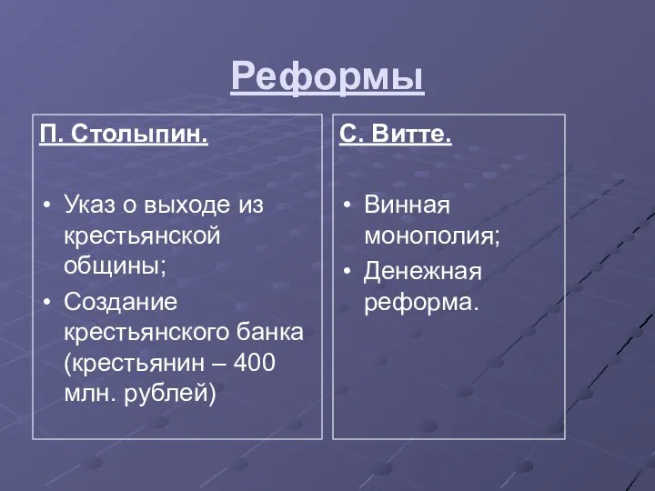 Реформы П. Столыпин. Указ о выходе из крестьянской общины; Создание крестьянского