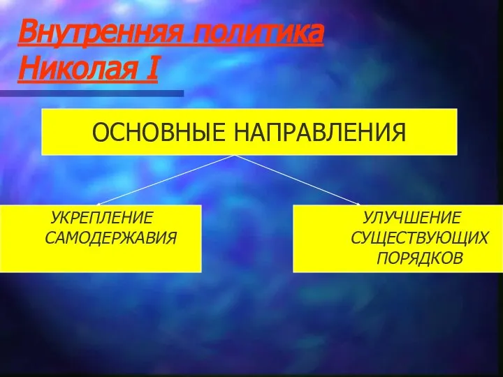 Внутренняя политика Николая I ОСНОВНЫЕ НАПРАВЛЕНИЯ УКРЕПЛЕНИЕ САМОДЕРЖАВИЯ УЛУЧШЕНИЕ СУЩЕСТВУЮЩИХ ПОРЯДКОВ