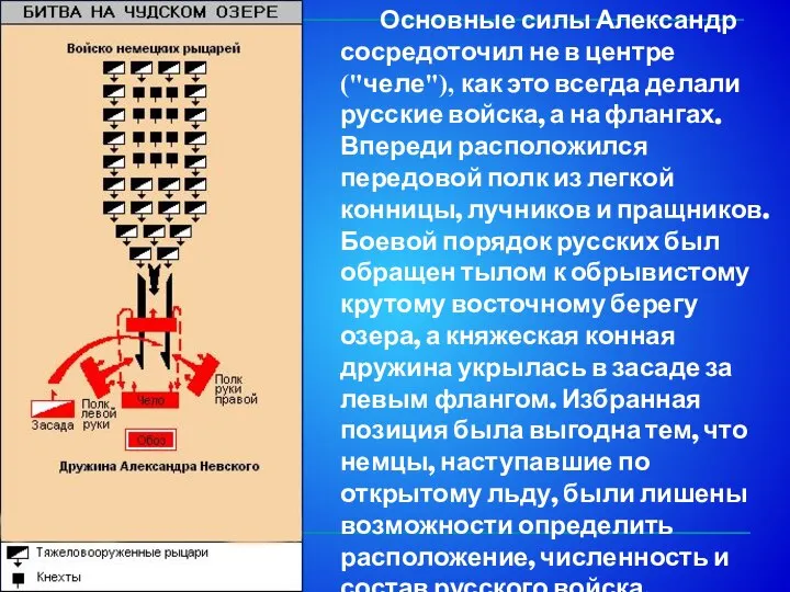 Основные силы Александр сосредоточил не в центре ("челе"), как это всегда