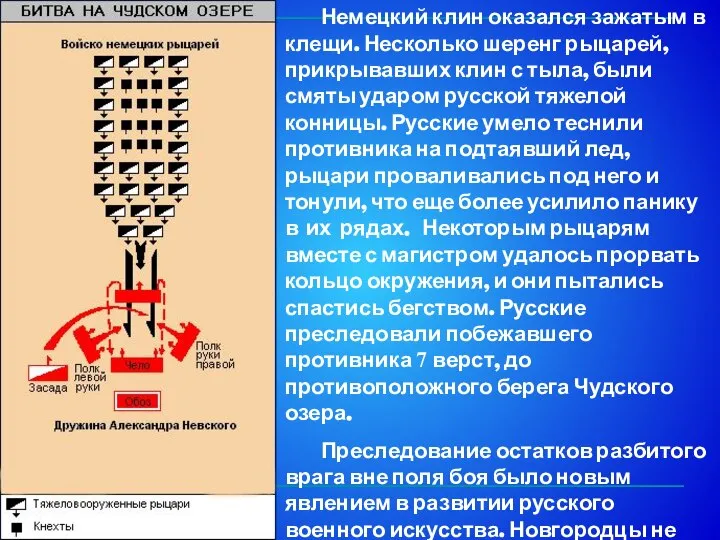 Немецкий клин оказался зажатым в клещи. Несколько шеренг рыцарей, прикрывавших клин