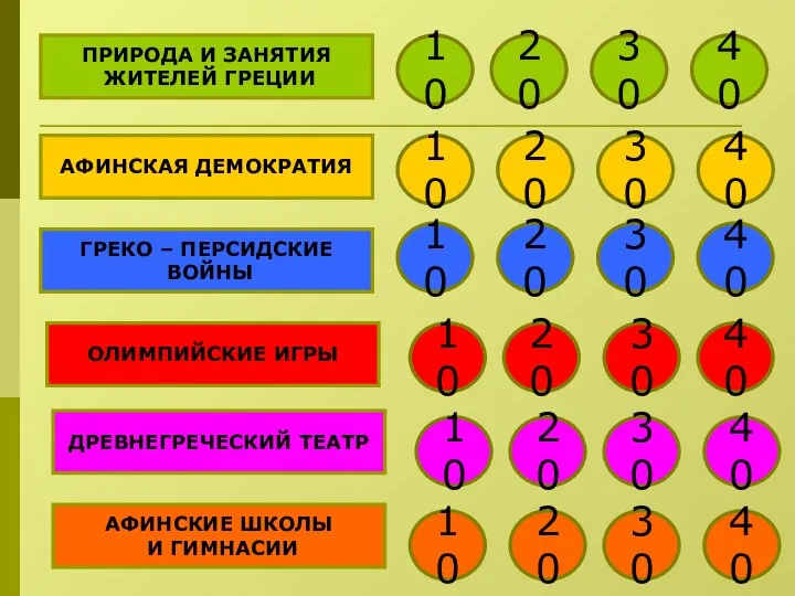 ПРИРОДА И ЗАНЯТИЯ ЖИТЕЛЕЙ ГРЕЦИИ 10 20 30 40 АФИНСКАЯ ДЕМОКРАТИЯ