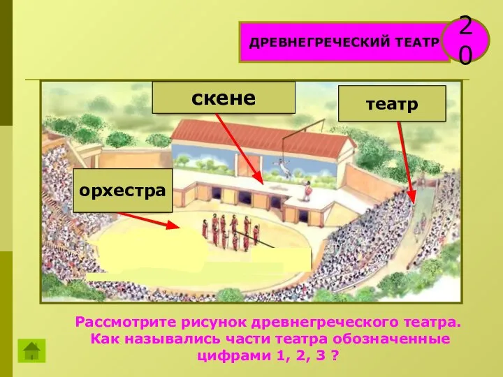 ДРЕВНЕГРЕЧЕСКИЙ ТЕАТР 20 2 1 3 орхестра скене театр Рассмотрите рисунок