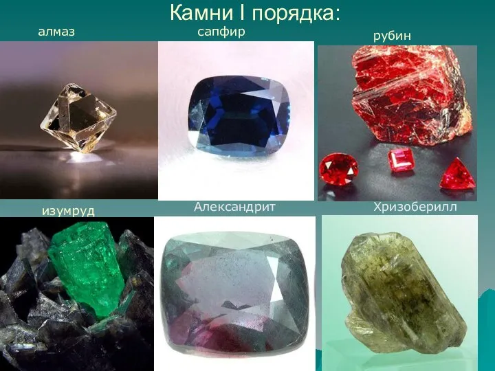 Камни I порядка: алмаз сапфир рубин изумруд Александрит Хризоберилл