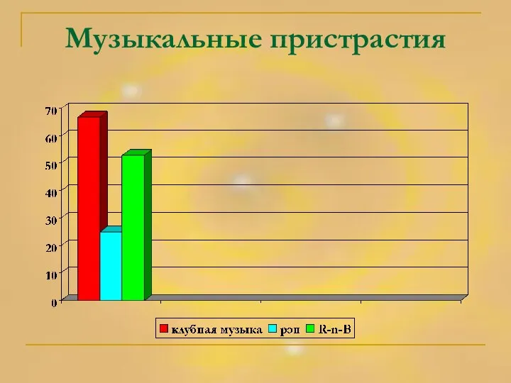 Музыкальные пристрастия