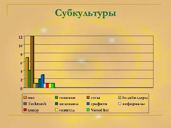 Субкультуры