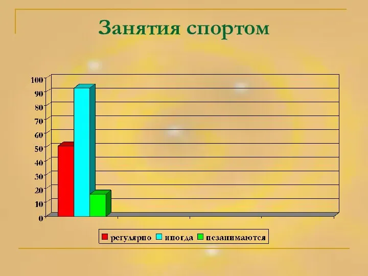 Занятия спортом