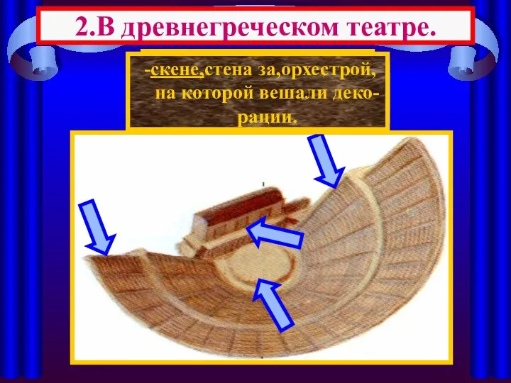 Здание театра состояло из 3 частей 2.В древнегреческом театре. -места для