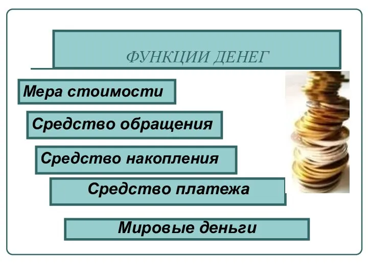 ФУНКЦИИ ДЕНЕГ Средство платежа Средство обращения Мера стоимости Средство накопления Мировые деньги