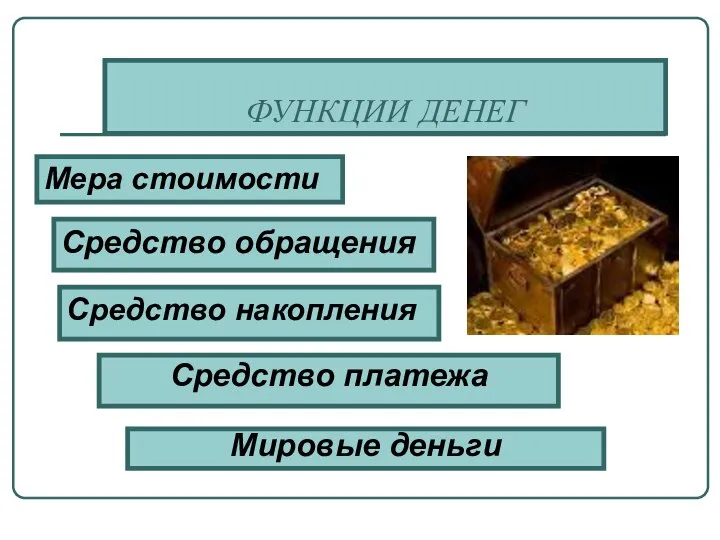 ФУНКЦИИ ДЕНЕГ Средство платежа Средство обращения Мера стоимости Средство накопления Мировые деньги