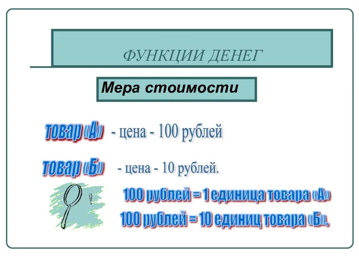 ФУНКЦИИ ДЕНЕГ Мера стоимости товар «А» товар «Б» - цена -