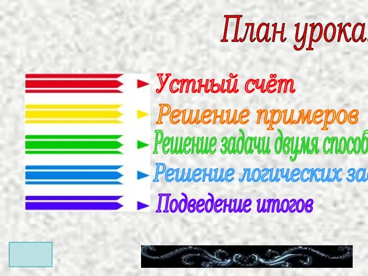 План урока: Устный счёт Решение примеров Решение задачи двумя способами Решение логических задач Подведение итогов