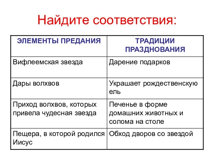 Найдите соответствия: