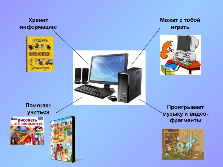 Хранит информацию Помогает учиться Может с тобой играть Проигрывает музыку и видео-фрагменты