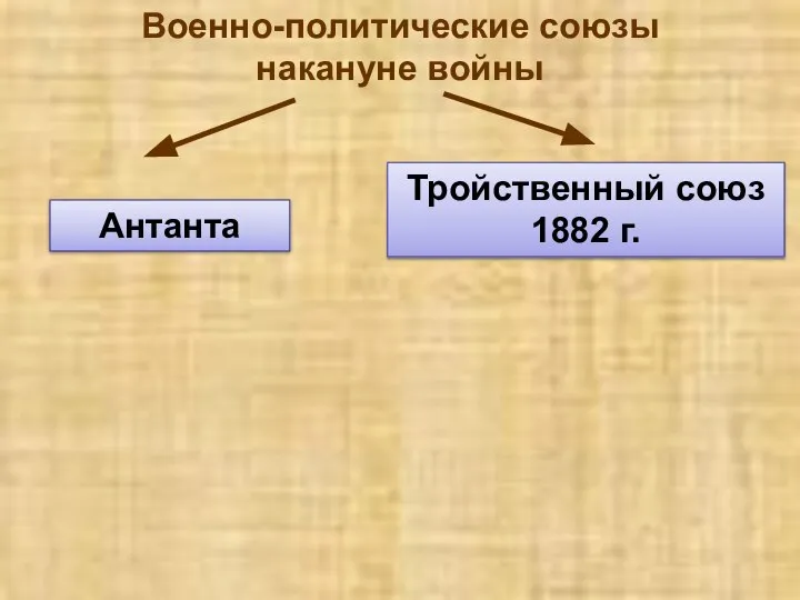 Военно-политические союзы накануне войны Антанта Тройственный союз 1882 г.