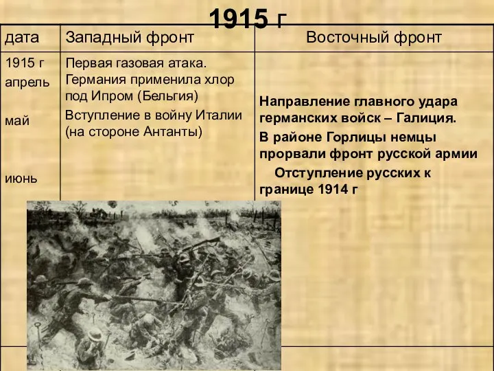 1915 г