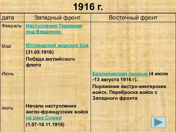 1916 г.