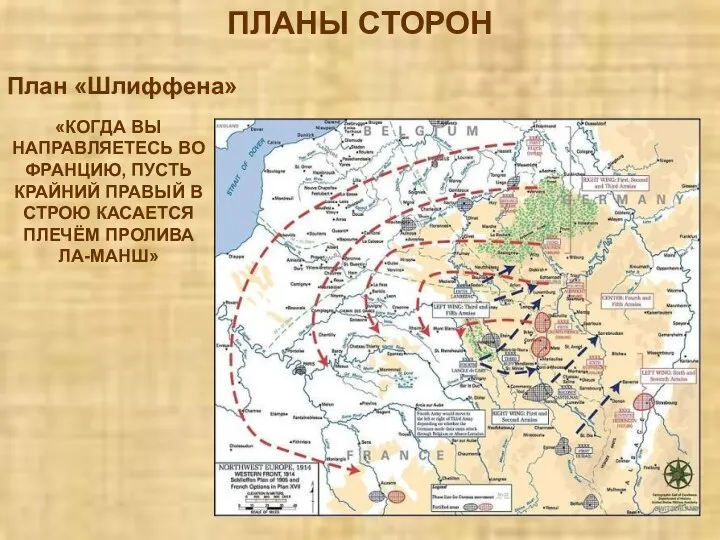 ПЛАНЫ СТОРОН План «Шлиффена» «КОГДА ВЫ НАПРАВЛЯЕТЕСЬ ВО ФРАНЦИЮ, ПУСТЬ КРАЙНИЙ