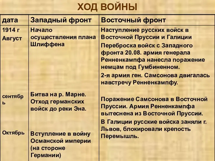 ХОД ВОЙНЫ