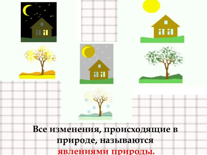 Все изменения, происходящие в природе, называются явлениями природы.